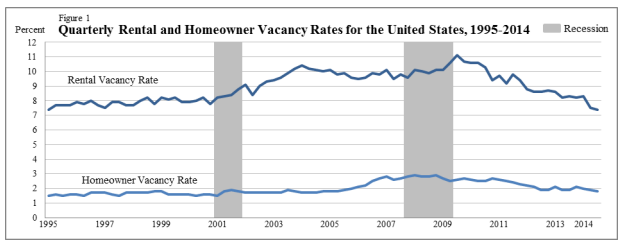 decline_in_housing.PNG