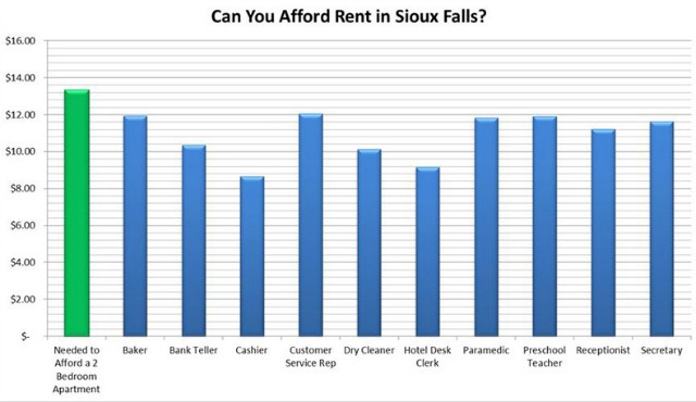 chart-can-you-afford-rent-w790x457.jpg
