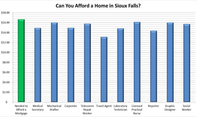 chart-can-you-afford-a-home-w-790x469.jpg